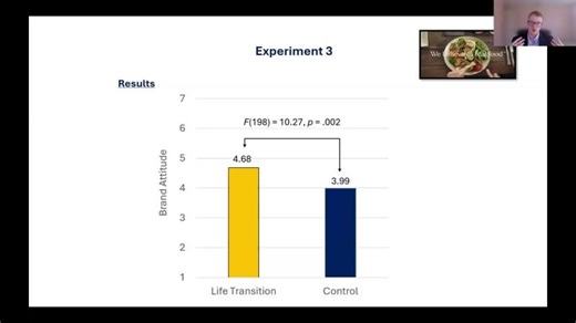 When Change Makes Repetition Work: Why Life Transitions Increase Openness to Repeat Advertising | Journal of Advertising Research