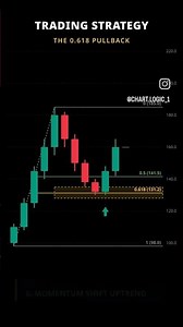 trading strategy for crypto currency