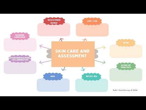 Complete Fundamentals of Nursing | Skin assessment and problems- Easy Nursing School & NCLEX