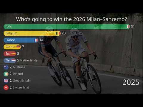 Who’s going to win the 2026 Milan–Sanremo?