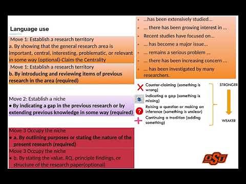 Research writing Introduction CARS model