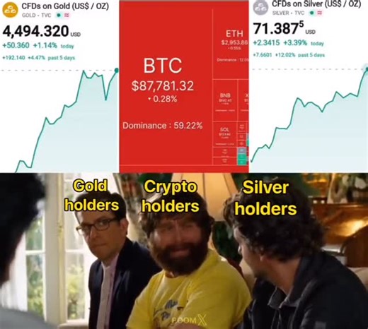 Crypto News & Updates on Instagram: "😢 #btc #bitcoin #trader #forex #trading sp500 blackrock eth solana pepe shibainu notcoin dogecoin floki coinbase polygon forextrader cryptotrader stockmaret trump"