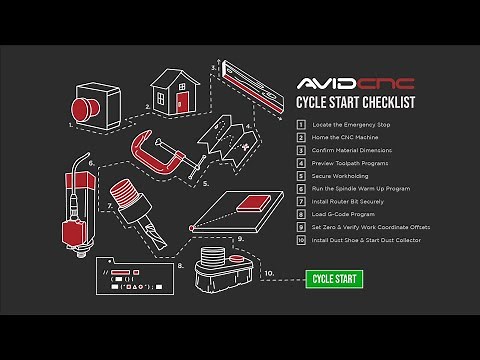 Avid CNC - Start Up Procedure and Cycle Start Checklist