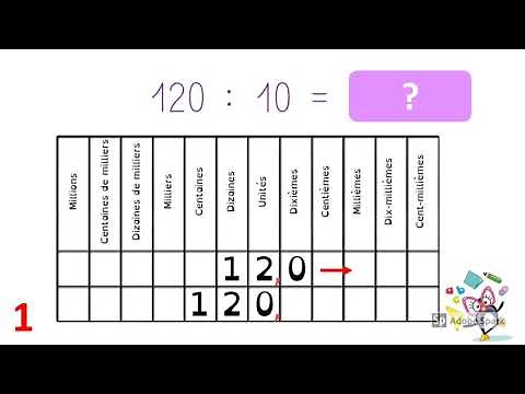CALCUL MENTAL Diviser par 10, 100, 1000 (...) pour obtenir un quotient décimal