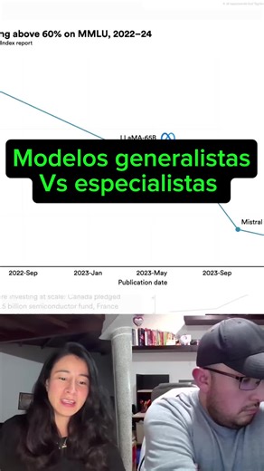Seguimos con nuestras conversaciones acerca de IA. Video disponible en Youtube. Hablamos de: - LLMs generalistas va finetuneados - la evolución de los LLMs - Impacto en la educación y mucho más #artificialintelligence #stevenstanchallenge @Stan - Your Creator Store @steven