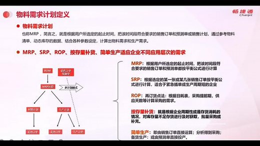 什么是物料需求计划，我们又该怎么解决物料需求的问题呢？#物料 #需求 #供应链 #涨知识 #用友软件 #干货分享 #知识创作人 #畅捷通 #知识分享 #财税 #会计 #学习 #企业