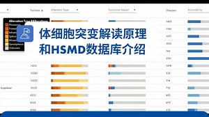 体细胞突变解读原理和HSMD数据库介绍