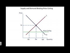 Price Ceilings and Price Floors