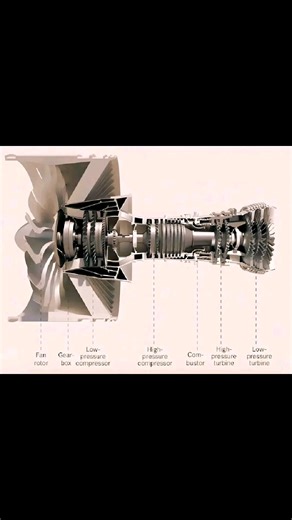 🫡🫡🫡The GE9X, powering the Boeing 777X, is the world’s largest and most fuel-efficient turbofan engine. Here’s how it starts from both cockpit action and internal engine operation, explained using the labeled diagram: Step-by-Step Start-Up Process (Cockpit to Core) 1. Power Source Activation – In the cockpit, the APU (Auxiliary Power Unit) is started first. It provides pneumatic air to the Air Turbine Starter (ATS). – Bleed air from the APU is routed via the bleed air system to the engine. 2. 