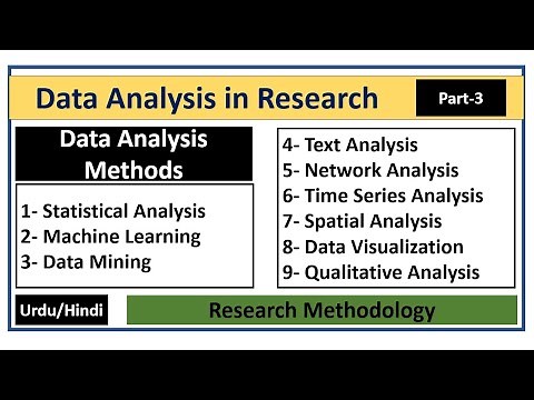 Data Analysis Methods in Research