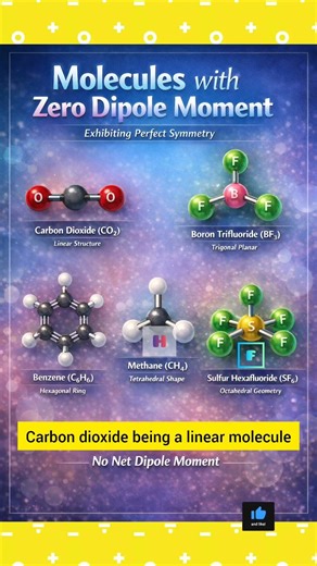 Non polar molecules #nonpolar #iit #neet #chemicalbonding #dipole #cbse.