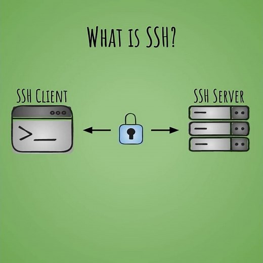 What is SSH?
