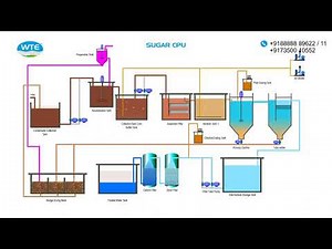 Condensate Polishing Unit | CPU Plant | WTE Infra Projects Pvt.Ltd. #cpu #cpuplant #watertreatment