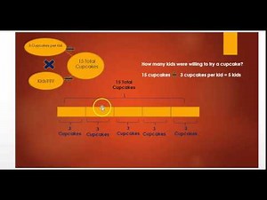 Multiplication and Division Bar Model Instructions