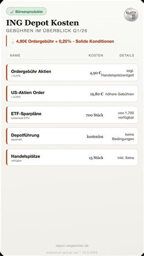 ING Depot 2026: Das kosten Orders & ETF-Sparpläne wirklich! 💰