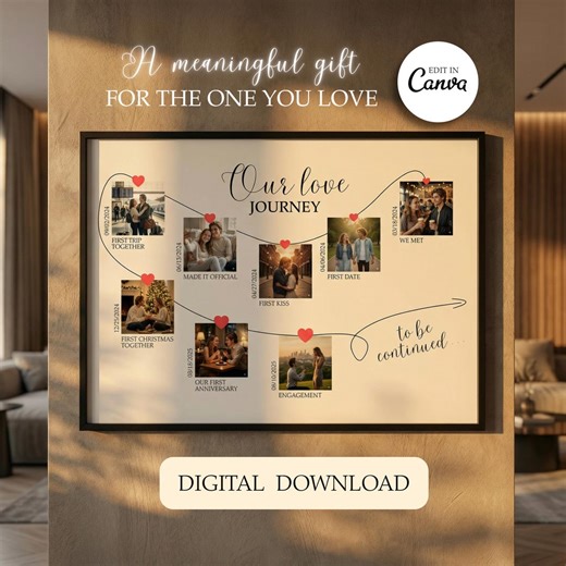 Personalized Relationship Map Gift - Photo Timeline Poster (editable Canva Template) - Etsy