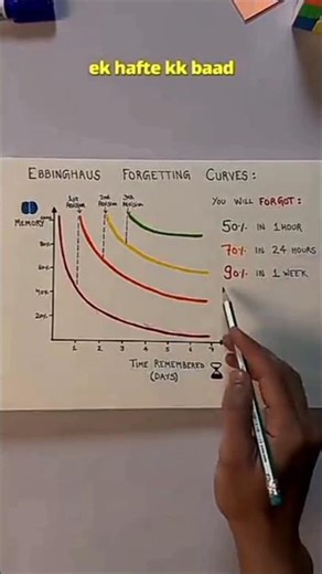 How to Study Smart? 💥 (3 powerful Study Tips) #shorts #study #exam