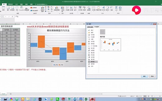 excel图表实战训练营之箱形图的制作技巧