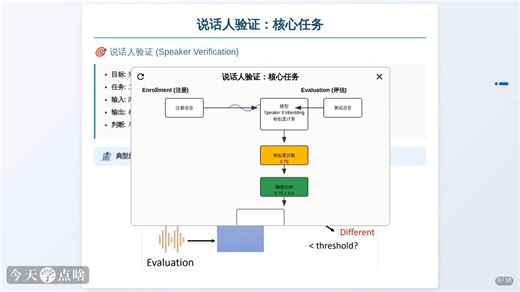 Speaker Verification，声纹验证详解——语音信号处理学习（九）