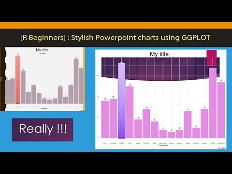 [R Beginners] :GGplot charts in Powerpoint. Use Power Point Themes in your GGPLOT charts.