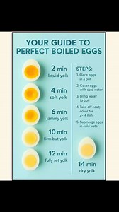 13K views · 66 reactions | Perfect Boiled eggs #knowledge #breakfast #family #fblifestyle #service #restaurant #Hospitality | F&B TIPS GUIDE | Facebook