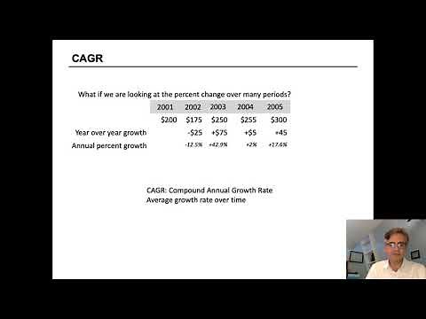 How to calculate CAGR