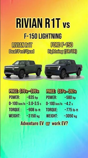 Rivian R1T vs F-150 Lightning - Adventure EV vs Work EV