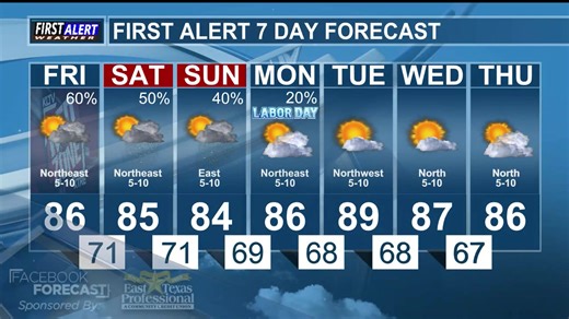 Scattered showers and thunderstorms will continue this afternoon. Emily Edwards has your full Facebook Forecast, sponsored by East Texas Professional Credit Union. | KLTV 7