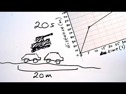 Distance-time graphs & speed - GCSE Science Shorts Sketch