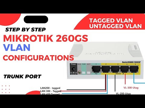 Mikrotik 260GS VLAN Configuration Guide Step by Step | VLAN Trunk | Tagged | Untagged VLAN