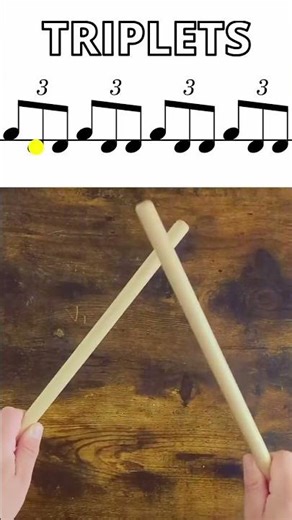 Rhythmic Subdivisions VISUAL Breakdown!