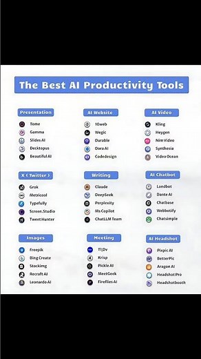 Top AI Productivity Tools You Must Use in 2025