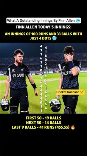 What A Outstanding Innings By Finn Allen 🥶#finnallen #t20worldcup2026 #t20worldcup #t20 #newzealand