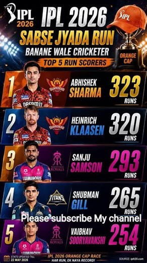 IPL 2026 🔥 Orange Cap Race – Top 5 Run Scorers.#shorts #orangecap