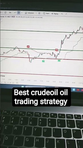 How to Master Crude Oil Trading: Complete Strategy for Success