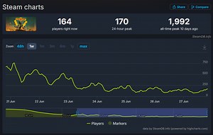 Firebreak's player count raises eyebrows - and questions
