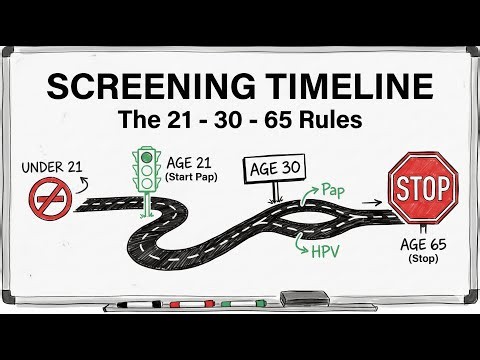 Cervical Cancer Screening: Guidelines, Age Rules and HPV Testing