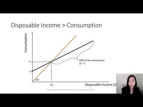 Aggregate Expenditure Model 04: The 45 Degree Line & Consumption Schedule