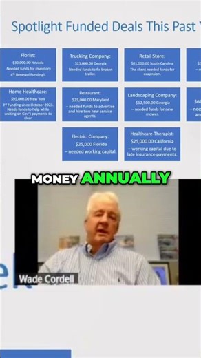 Business Loans: Equipment Financing - Restaurants, Bars, Catering