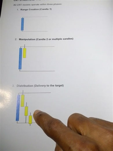 Master Forex Trading with the C R T Model