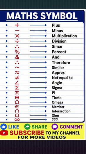 📘 20 Essential Maths Symbols Every Student Should Know | Math Symbols Chart #mathematics#shortsfeed