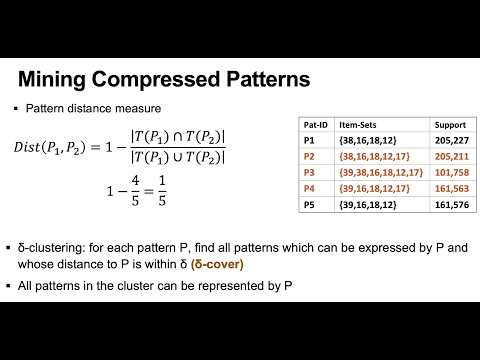 Negative Pattern Mining and Pattern Compression