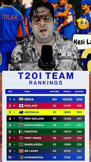 gautam gambhir and team india number 1 😱🤣 #gautamgambhir #teamindia # #abcricinfo #shubmangill