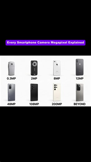 Every Camera Megapixel Explained: 0.3MP to 200MP