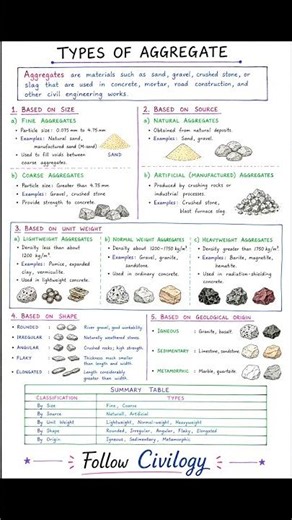 TYPES OF AGGREGATES IN CIVIL ENGINEERING #civilengineering
