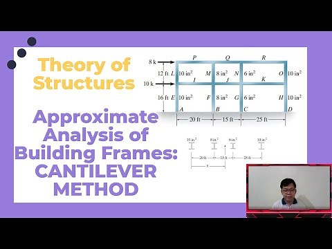 Approximate analysis of building frames: CANTILEVER METHOD (Recorded Online Class)
