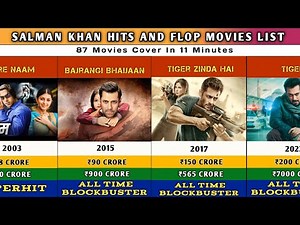 Salman Khan All Movies List (1988–2025) | Salman Khan Hits And Flop Movies | Tigger 3, Sikandar