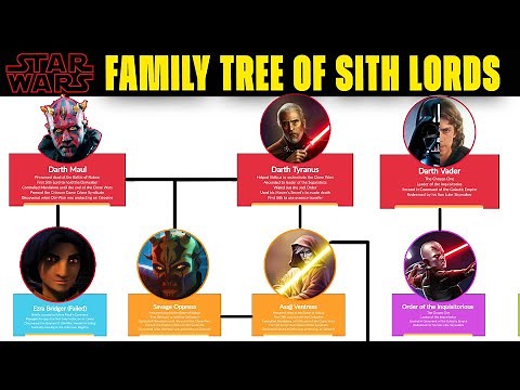 Family Tree of the Sith Lords - (All Banite Sith Lords) - Star Wars
