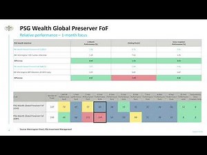 PSG Wealth Offshore Solutions October 2025