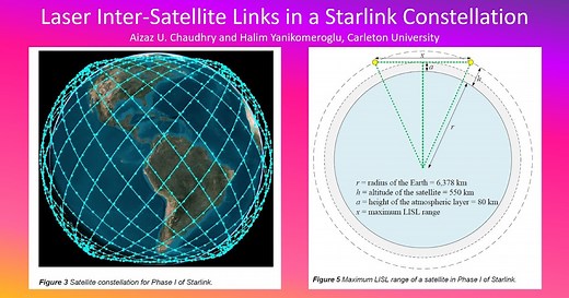 Laser Inter-Satellite Links (LISLs) in a Starlink Constellation